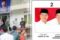 Nomor Urut dan partisipasi Tim Pemenangan A-Bang
